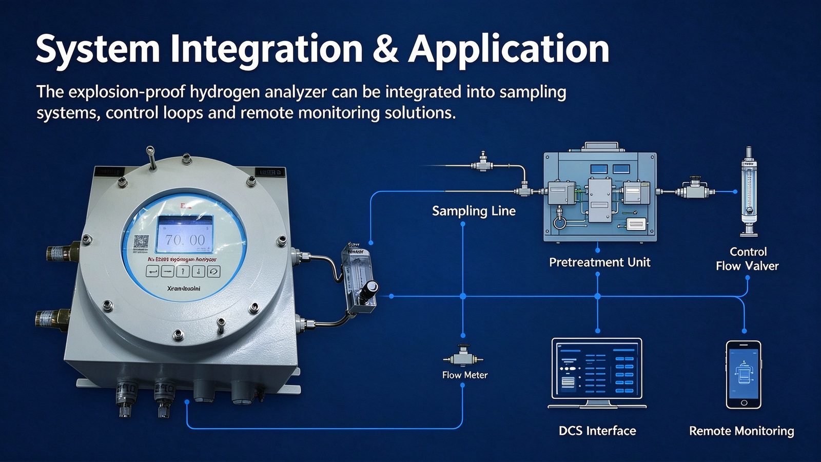 Explosion Proof Microfluidic Thermal Conductivity Hydrogen H2 Gas Purity Analyzer