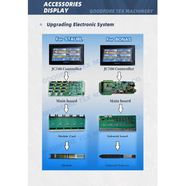 Части ткани Retrofitting шкафа JC700 управлением Grosse электрические для сплетя теней