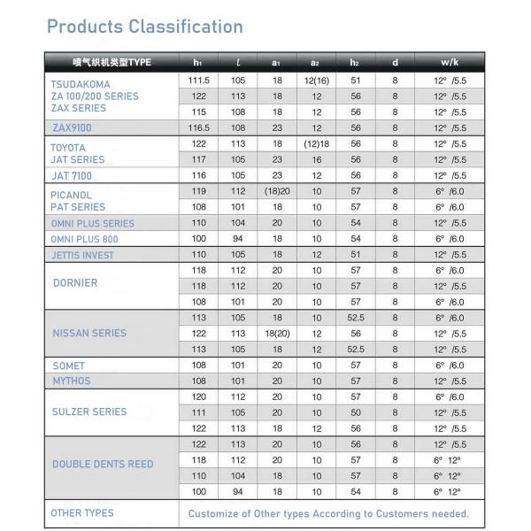 Provide Reed Textile Machinery Parts Of Rapier Loom Picanol Vamatex