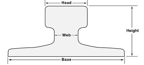 O material de aço lubrificado do trilho do guindaste da estrada de ferro é U71Mn/700/900A/Q235B