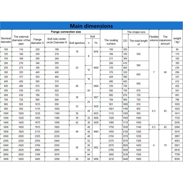 Компенсатор теплового расширения из углеродистой стали нержавеющей стали типа E для труб