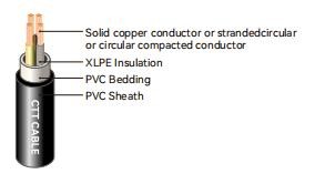 Steel Tape Armored Flexible Control Cable with PVC Insulation and Copper Braid or Foil Screening for Signal Integrity
