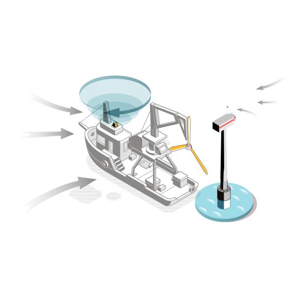 Lidar -40C ветра Doppler спутниковой связи WiFi к температуре работы 50C