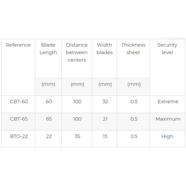 Оцинкованная стальная проволока одношерстяная Bto-22 Cbt-60 Cbt-65 Concertina бритва колючая проволока
