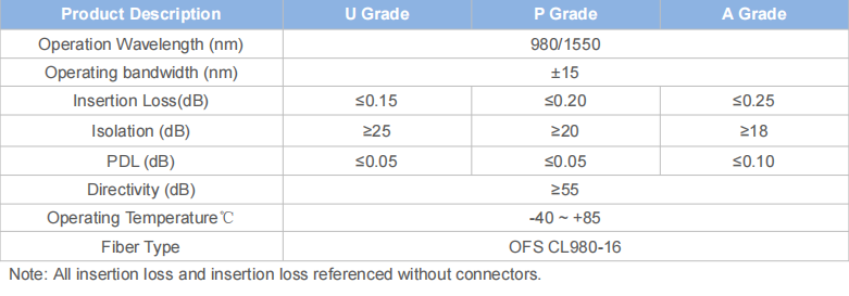 980/1550nm WDM Fiber coupler