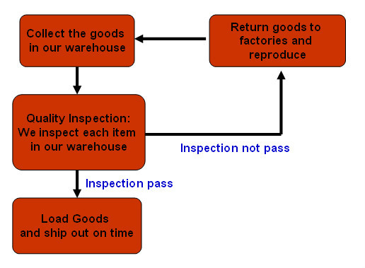 Educational Bath Toys Baby Blue Rubber Ducks Floating 8.3cm Length 40 Gram