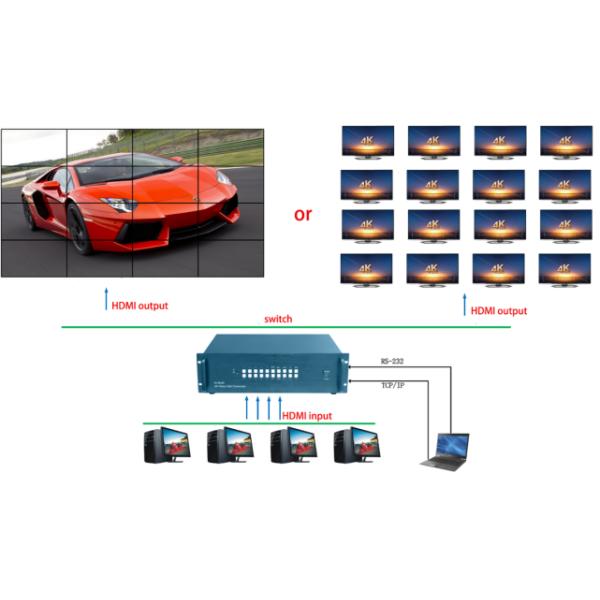 выход сигнала ввода 16 регулятора 4 HDMI стены 4K 60HZ LCD видео-