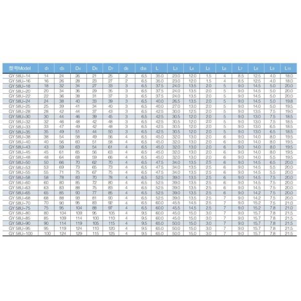 Механические уплотнения ГИ 58У определяют тип Бургманн запасных частей уплотнения стороны легкий для водяной помпы чистой воды