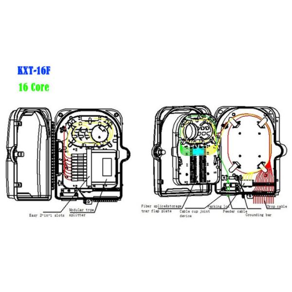 Небольшое волокно коробки стены оптического волокна соединяя 16 вырезает сердцевина из анти- УЛЬТРАФИОЛЕТОВОГО легковеса IP65