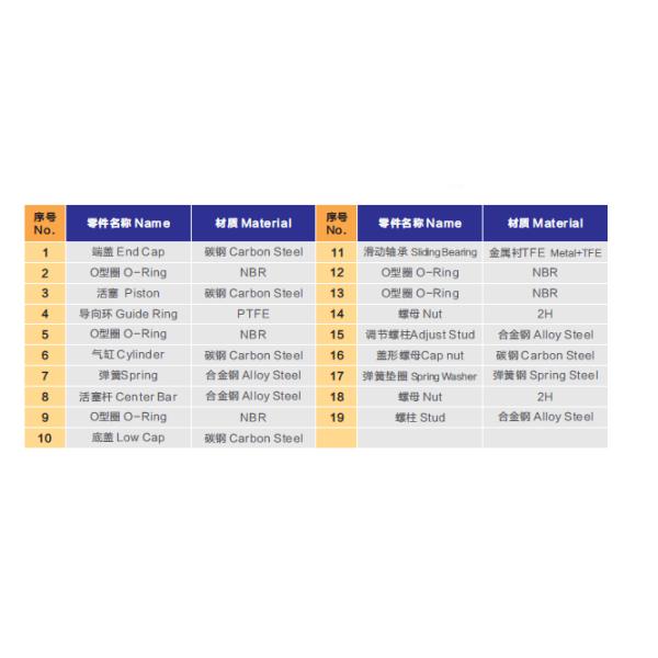 Carbon Steel Heavy Duty Linear Actuator Single Acting / Double Acting with Air Tank