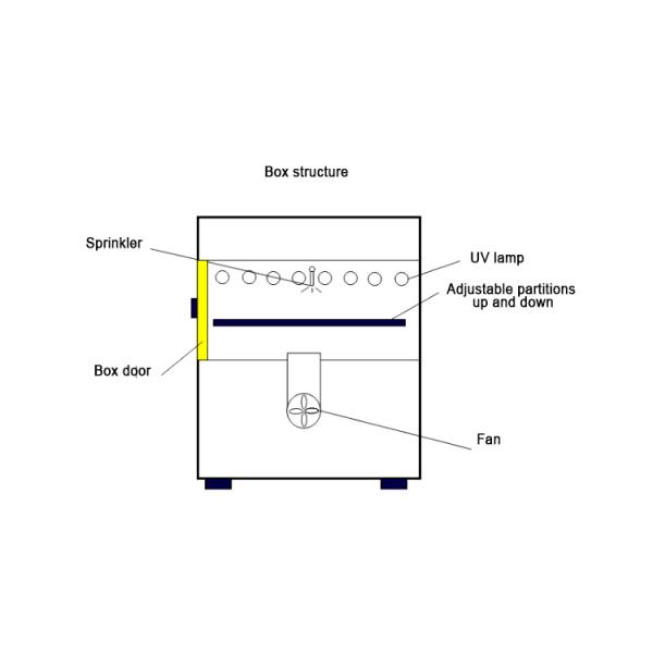 УЛЬТРАФИОЛЕТОВОЕ оборудование для испытаний имитации выветривания Камеры для испытаний на окружающую среду Темп Б-ЗВ Диапазон РТ+10-70℃