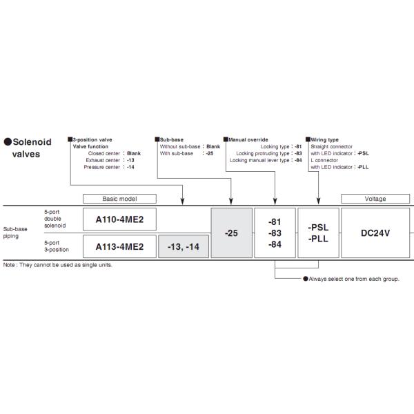 Konganei 110-4E1 A110-4E1 Pneumatic Solenoid Valves M5 DC24V AC230V