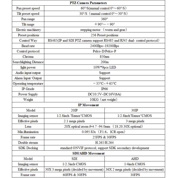 Алюминиевый рангоут телескопической антенны 5M RS485 16feet пневматический