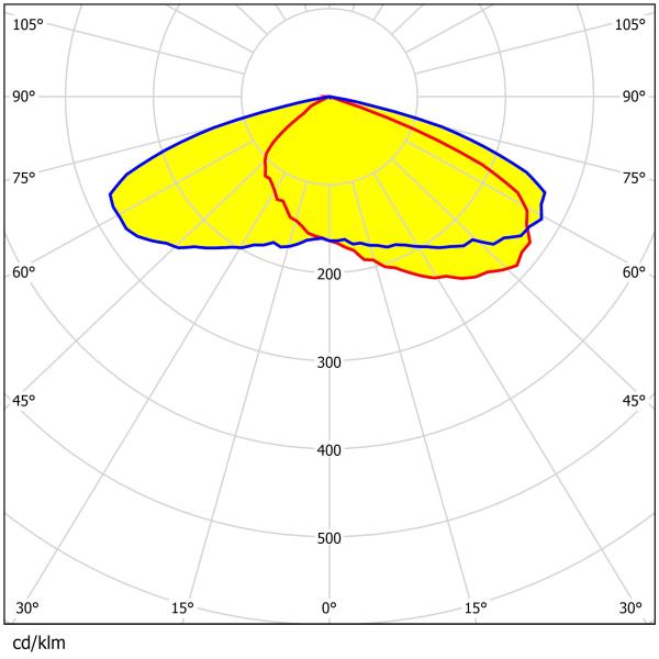 Lentille à LED haute puissance 3030 290 × 190 mm Lentille à LED à haute transmission pour éclairage de rue, éclairage de stationnement