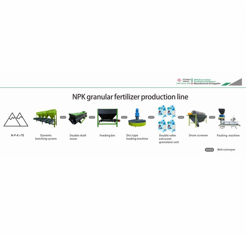 OEM Organic Compost Fertilizer Making Machine for Granules Manufacturing