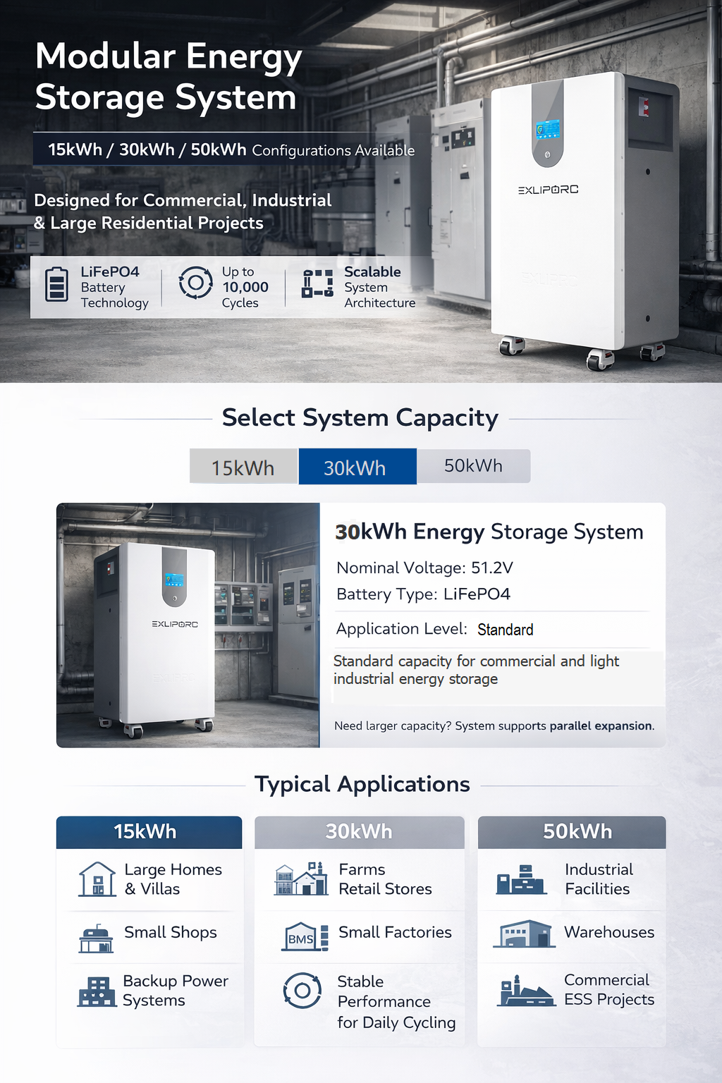 ESS 50 kWh Battery LiFePO4 48V 1000Ah Controller Solar Lithium Ion Battery Pack 50KW Bms Home Energy Storage System
