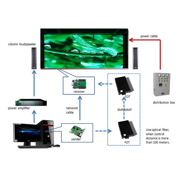SMD1010 Front Maintenance Led Display Fine Pitch P1.25mm HD For Seamless Video Wall