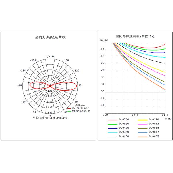 Up And Down Outdoor LED Wall Lights 2*7W Round Citizen Wall Housing for Corridor