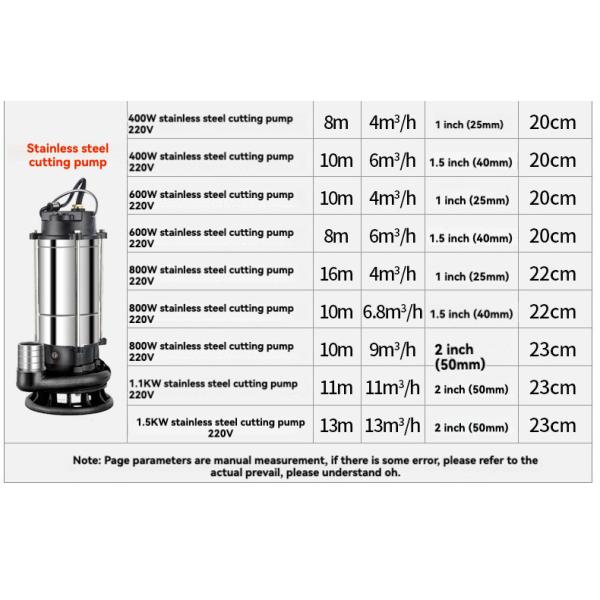 WQP Series High Lift High Flow Stainless Steel Submersible Sewage Pump Clean Water