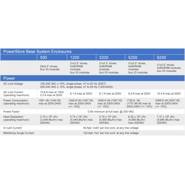 Dell EMC Enterprise Storage EMC PowerStore 9200T 9000T