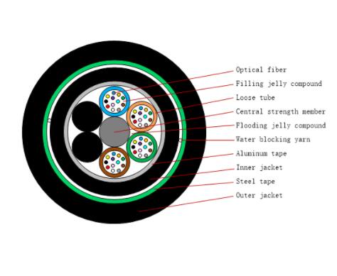 Outdoor underground armored 6-288 core fiber optic cable GYTA