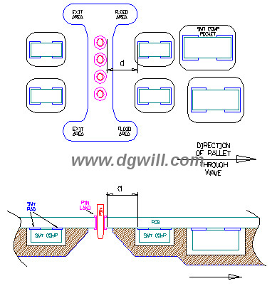 Инструмент PCB паллета W1220mm SMT пробивая с 20000 раз жизненным циклом