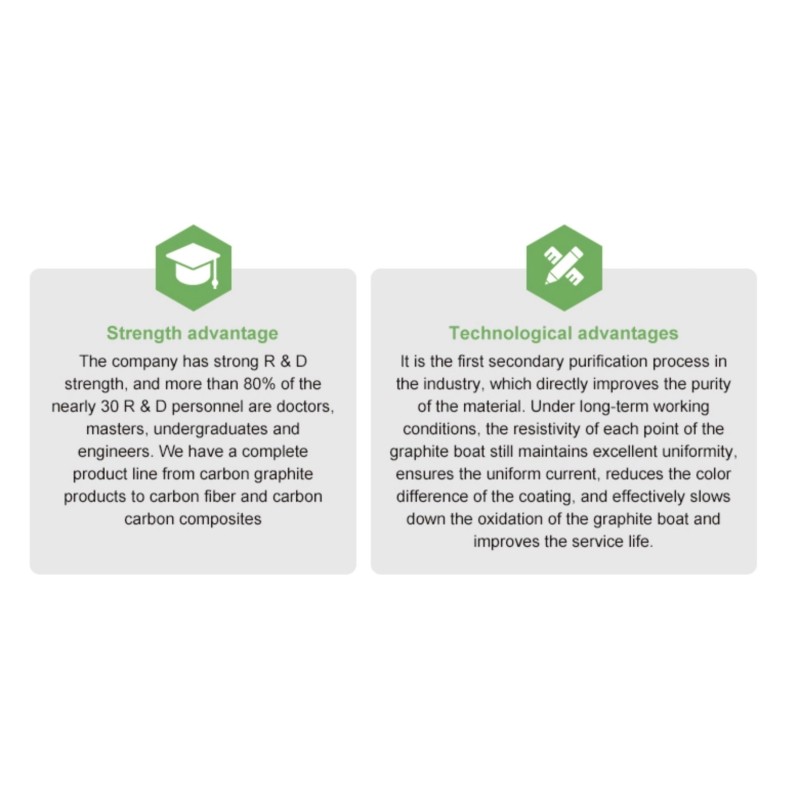 Flexibility 1.82g/Cm3 Graphite Components For Semiconductor