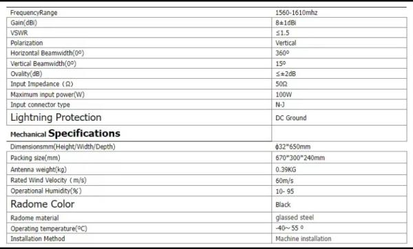 Factory direct sale Omnidirectional High Gain Customizable frequency LORA Fiberglass Antenna For Anti drone system