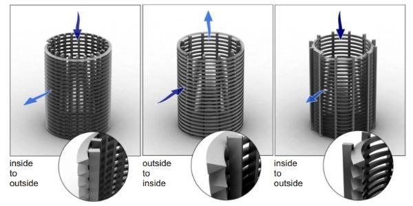 Rectangle Hole Shape Sieve Screen For Paper Industry With Seam Size 0.1-0.55