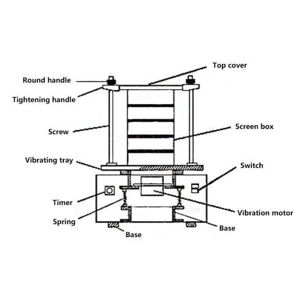 Лабораторная прецизионная просевка порошка Проверка сетки из нержавеющей стали