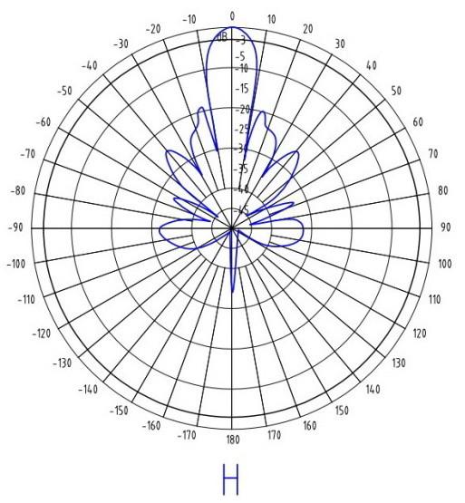 5150-5850MHz 5GHz 5.8GHz MIMO Dish Antenna 29dBi*2 MIMO Parabolic Antenna 5GHz