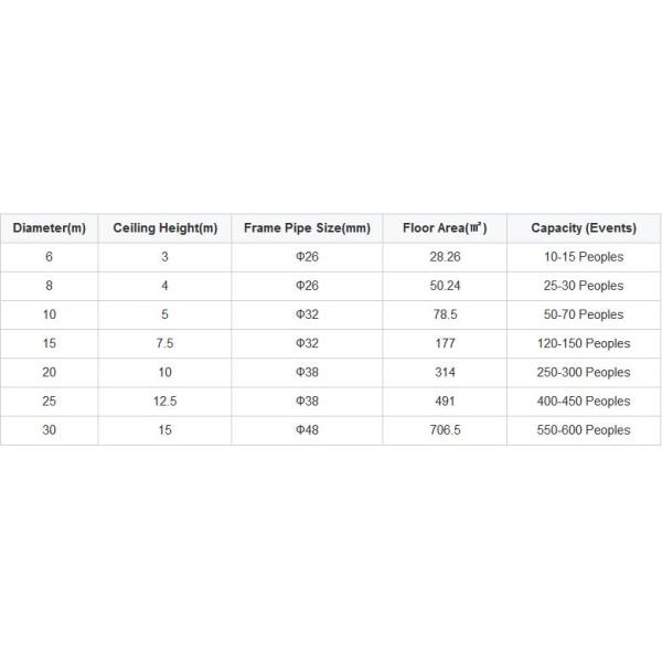 7M Кампинг Прозрачная геодезическая купольная палатка с изоляцией Купольная вечеринка