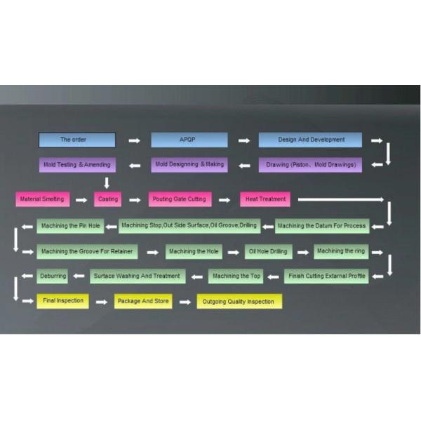 Умеренность уровня масла Дизельный двигатель Запасы масла Регулятор силера Красочная упаковка