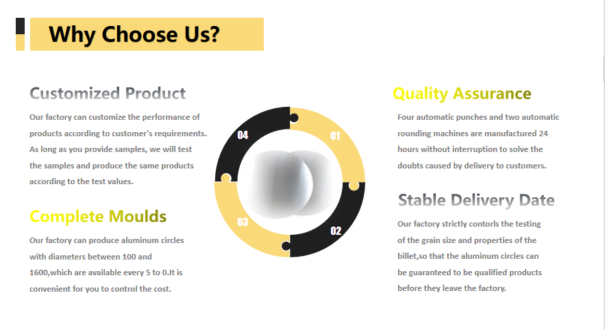 Rust-Resistant Silvery Aluminum Circles 1080/1100 0.3-6.0MM for Decor Fixtures