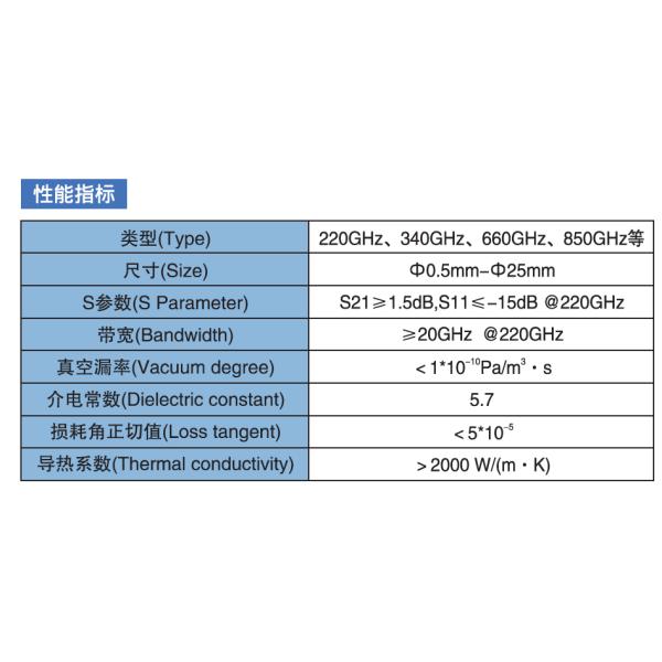 Fenêtre de transmission d'énergie par micro-ondes à cristal unique en diamant de térahertz
