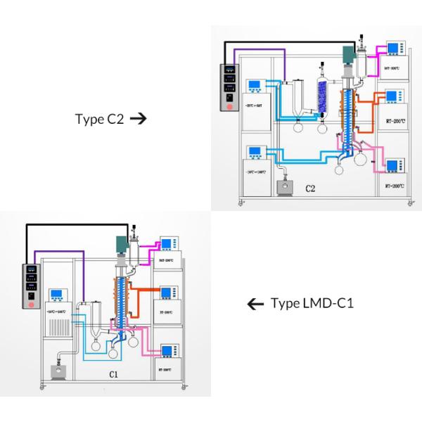 Обтертый дистиллятор 450RPM 250W эфирного масла оборудования выгонки фильма