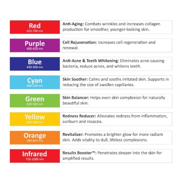 Подмолаживание кожи красоты цветов машины 7 терапией света СИД фотона PDT