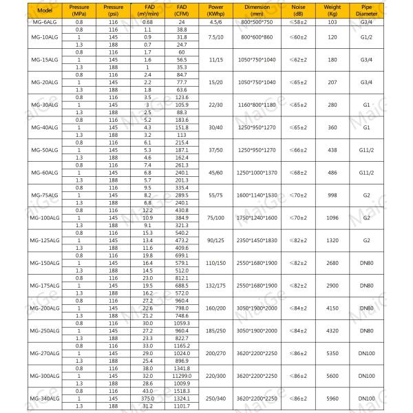 Customizable Industrial 50HP 226 Cfm Single Stage Air Cooled Rotary Screw Air Compressor for Sale