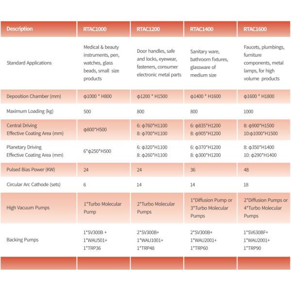 PVD Rainbow для покрытия кухонной посуды из нержавеющей стали