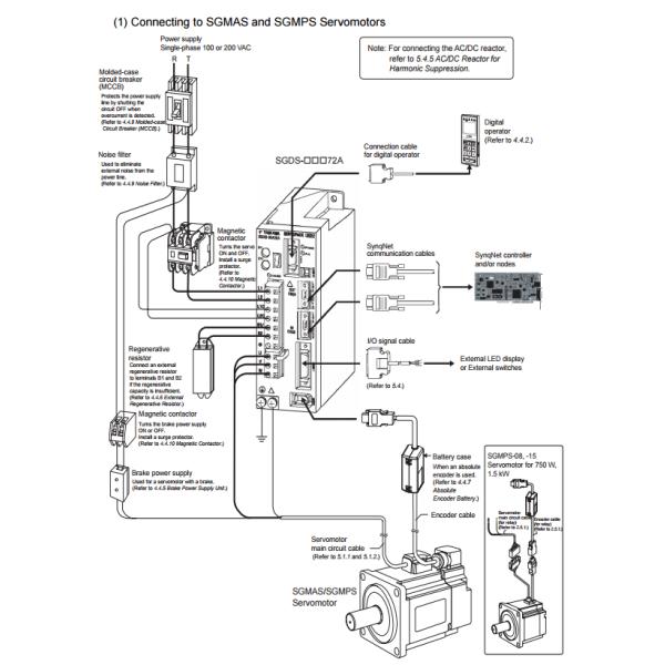 Yaskawa industrial hecho en el motor servo 100W 200V SGMAS-01A2A21 de Japón 3000RMP