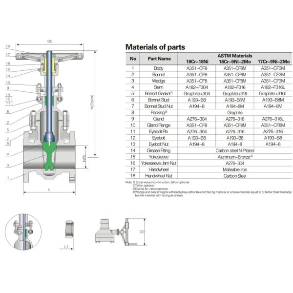 Inconel 625 Bolt Bonnet Industrial Gate Valves RF With Corrosion Resistant