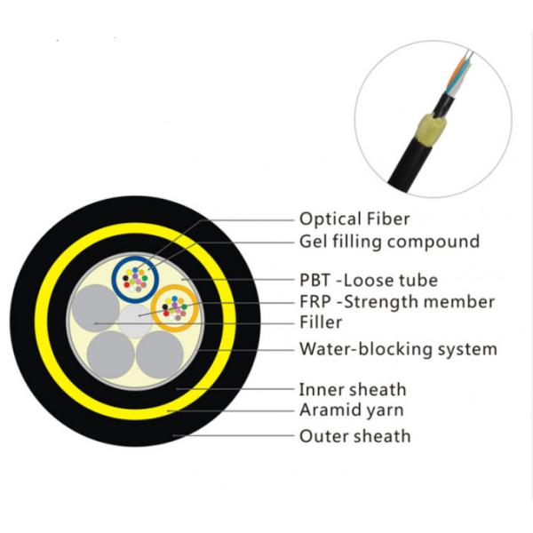 36 Core All Dielectric Self - Support Adss Optical Fiber Cable
