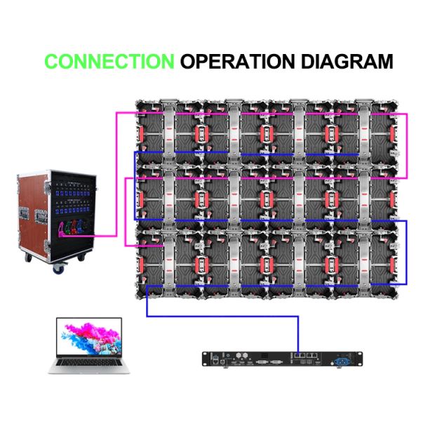 Indoor Outdoor P3.91 Led Video Wall Display High Brightness Transparent Led Screen