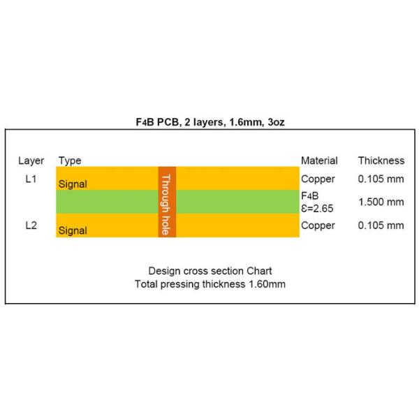 High Frequency PCB Built On 1.5mm Dual Layer PTFE (Teflon) Heavy Copper Circuit Boards