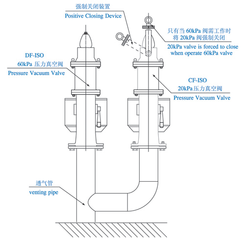 Cast steel high-velocity relief valve pressure/vacuum valve for cargo oil tank