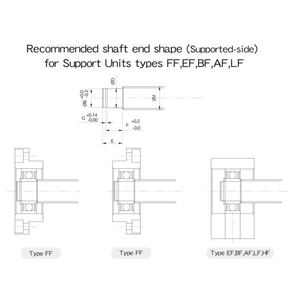Black Oxide Ball Screw Support BK25 BF25 Ball Screw Supports Bearing Blocks