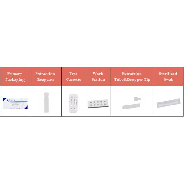 Кассеты теста ANVISA COVID-19 IgG IgM продукты быстрой анти- эпидемические