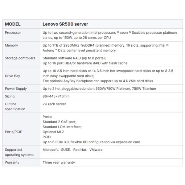 Get Your Hands on the Latest Lenovo ThinkSystem SR590 Rack Server with Intel Xeon-Gold