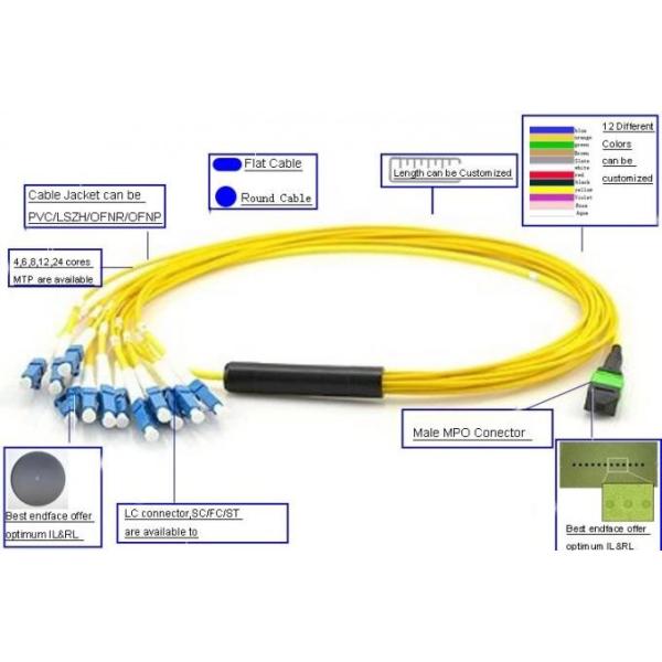 Color amarillo del desbloqueo del LC DX 2.0m m Mtp del cable unimodal de la fibra
