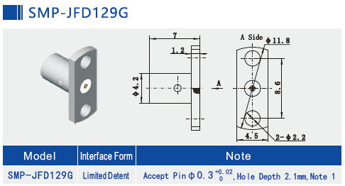 Stainless Steel SMP Male Half Detent Planel Mount SMP Plug 2 Hole Flange Mount Limited Detent Frequency Up To 18GHz
